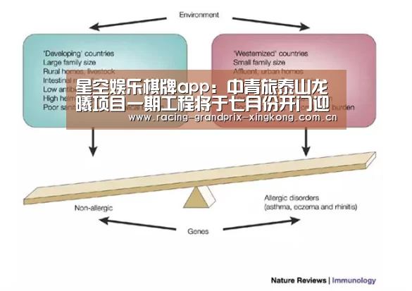 星空娱乐棋牌app:中青旅泰山龙曦项目一期工程将于七月份开门迎客(图2) 星空娱乐棋牌app